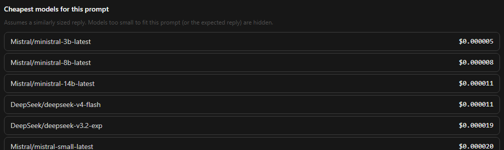 A ranked list of the cheapest models for a given prompt