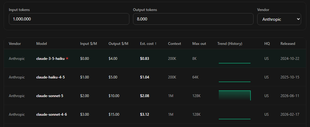 The Vendor dropdown set to Anthropic, with the table below showing only Anthropic models