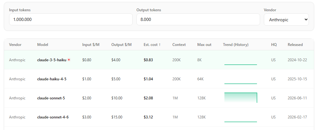 The Vendor dropdown set to Anthropic, with the table below showing only Anthropic models